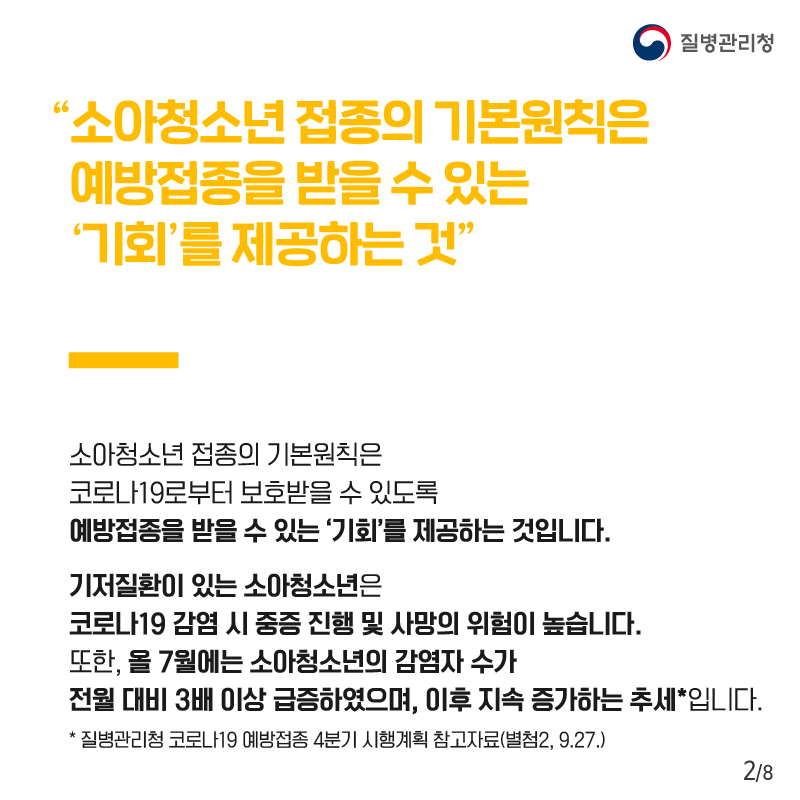 소아청소년 접종의 기본원칙은 예방접종을 받을 수 있도록 ‘기회’를 제공하는 것 소아청소년 접종의 기본원칙은 코로나19로부터 보호받을 수 있도록 예방접종을 받을 수 있는 ‘기회’를 제공하는 것입니다. 기저질환이 있는 소아청소년은 코로나19 감염 시 중증 진행 및 사망의 위험이 높습니다. 또한, 올 7월에는 소아청소년의 감염자 수가 전월 대비 3배 이상 급증하였으며, 이후 지속 증가하는 추세*입니다. * 질병관리청 코로나19 예방접종 4분기 시행계획 참고자료(별첨2, 9.27.) 